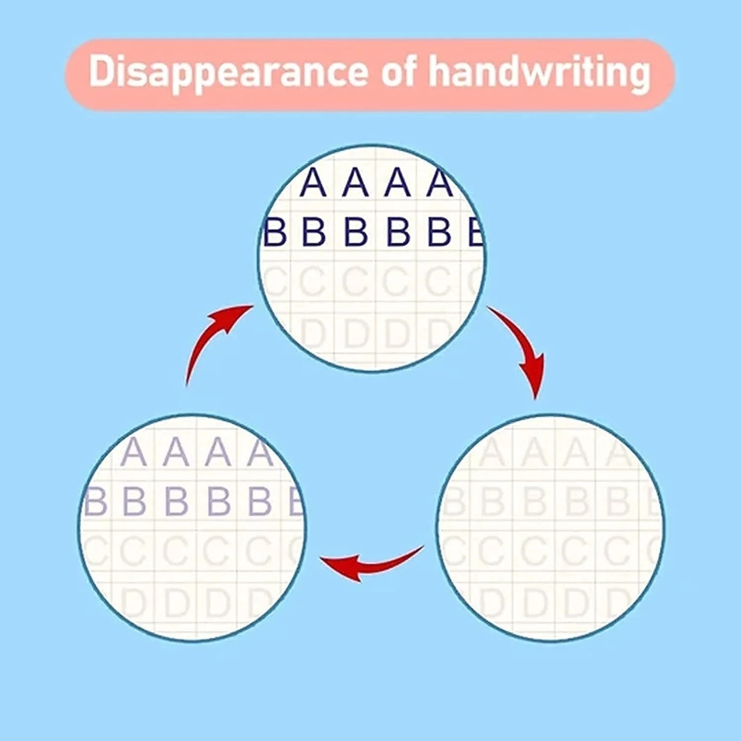 Sank Magic Reusable Handwriting Practice Copybook for Kids – Groove Tracing Book | 1, 2, 3 Set & Bundle Options